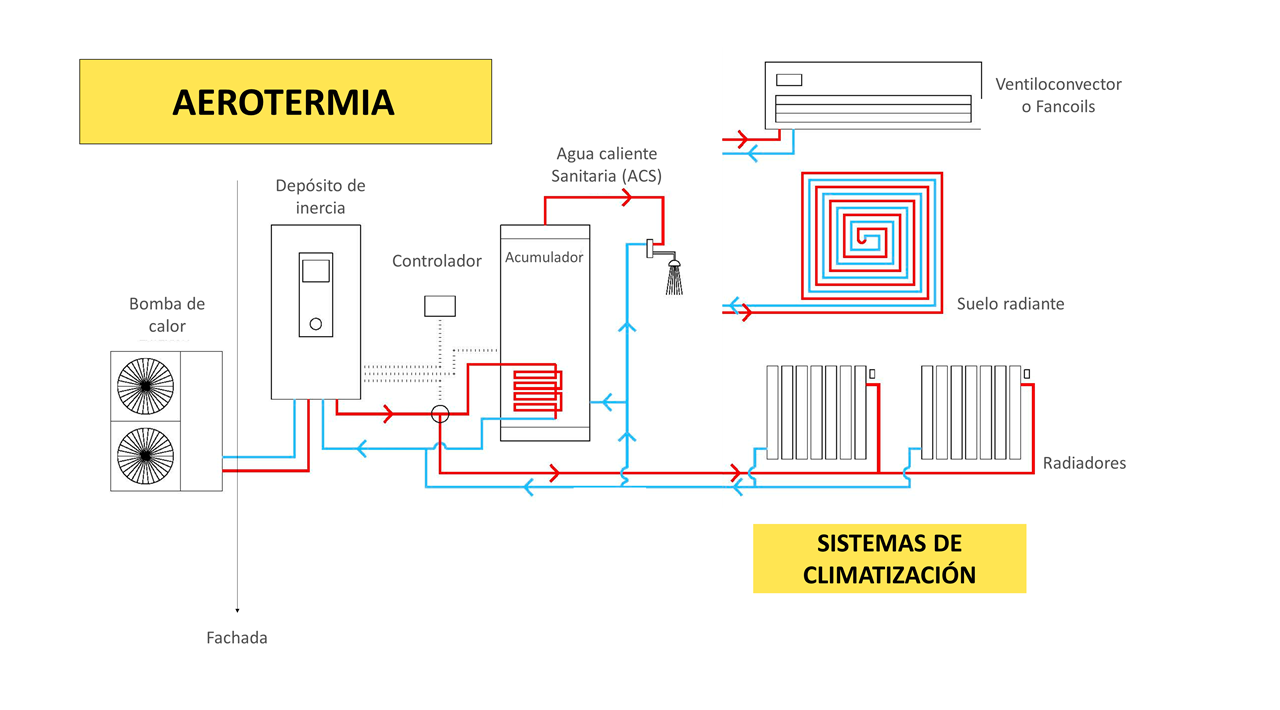 diagrama aerotermia