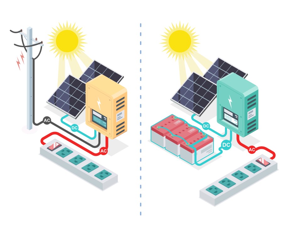 sistema fotovoltaico